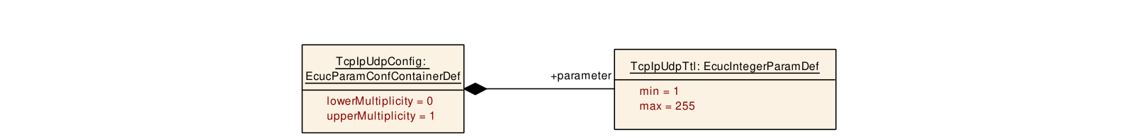 Figure10-29