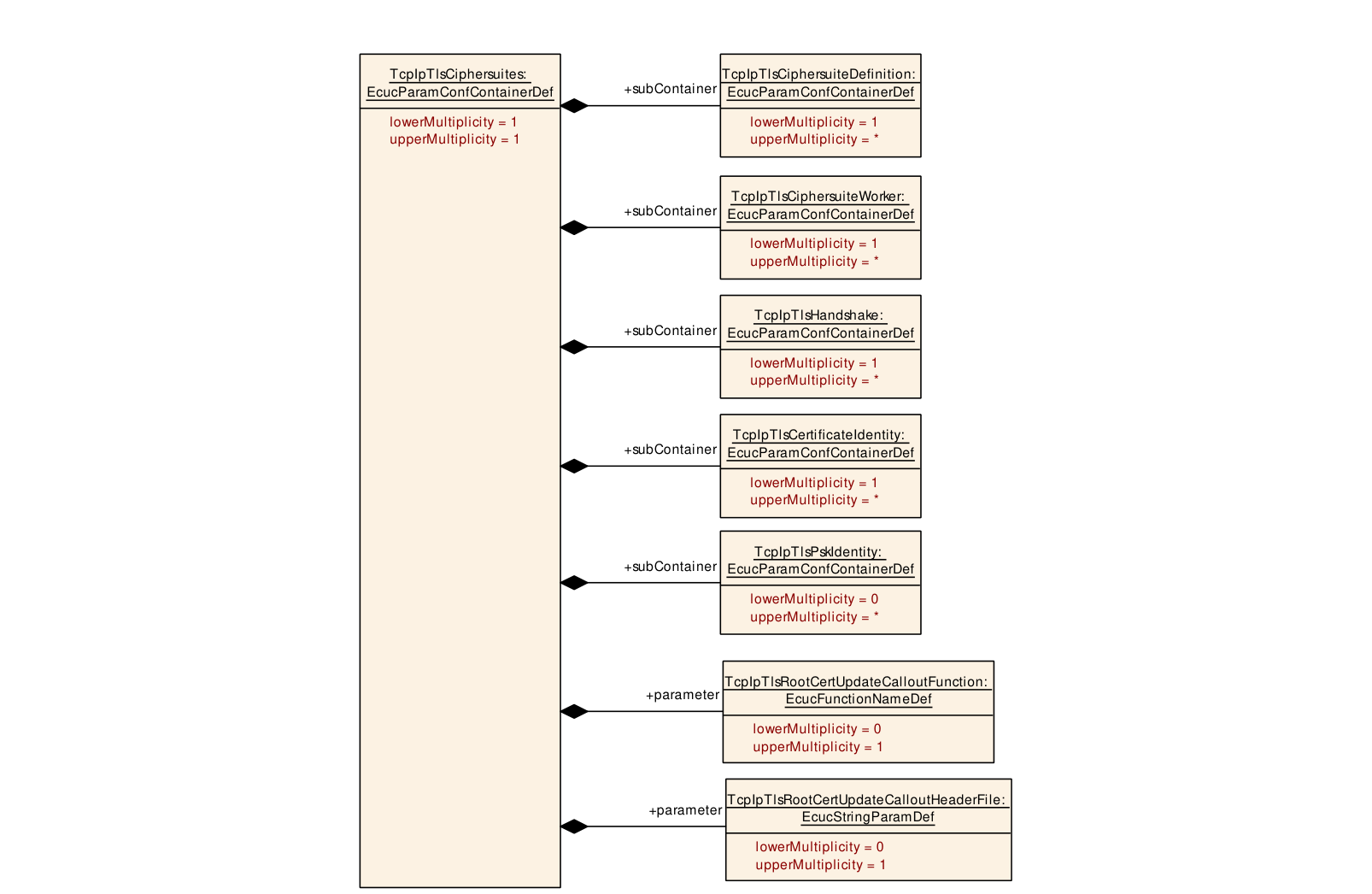 Figure10-32