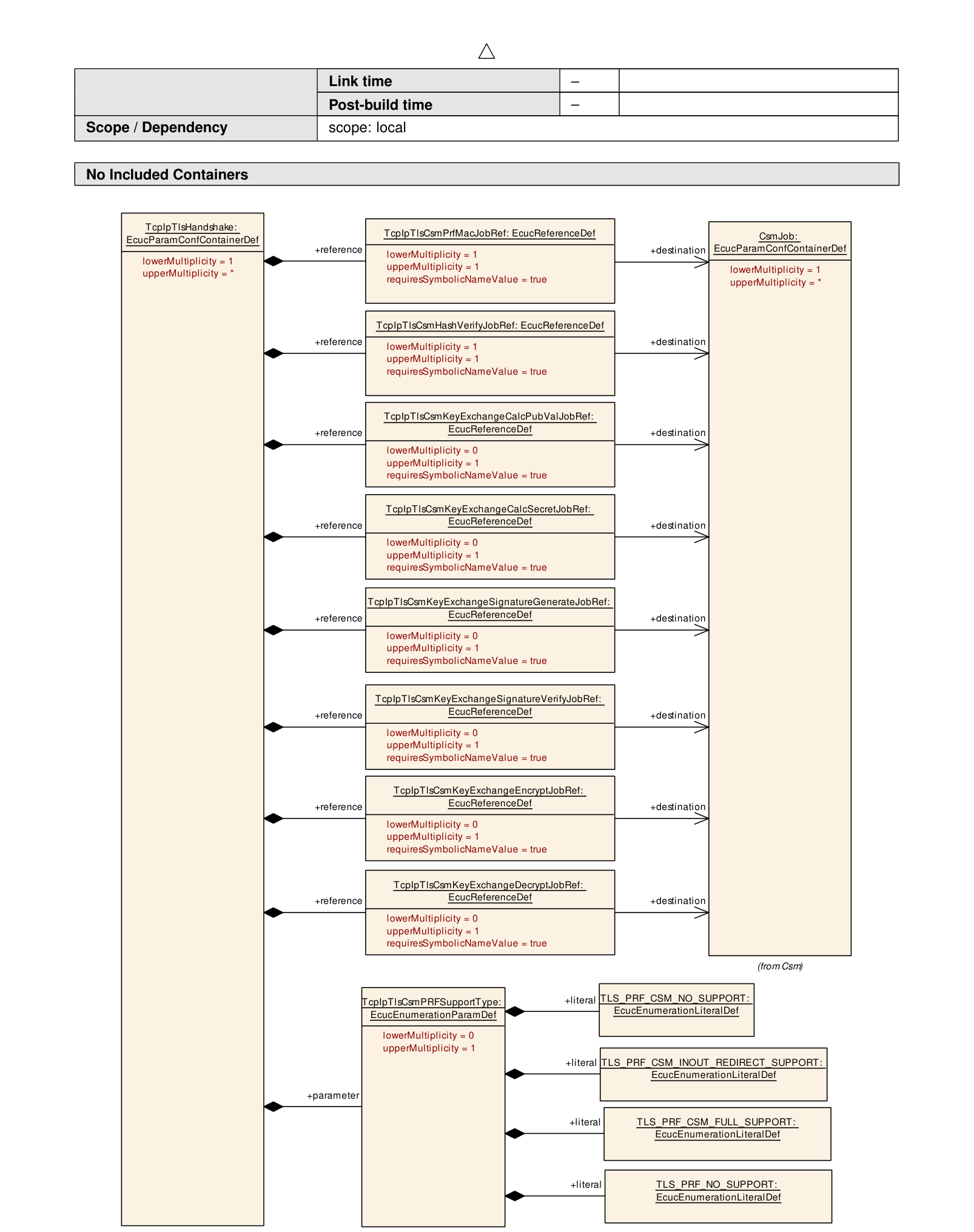 Figure10-35