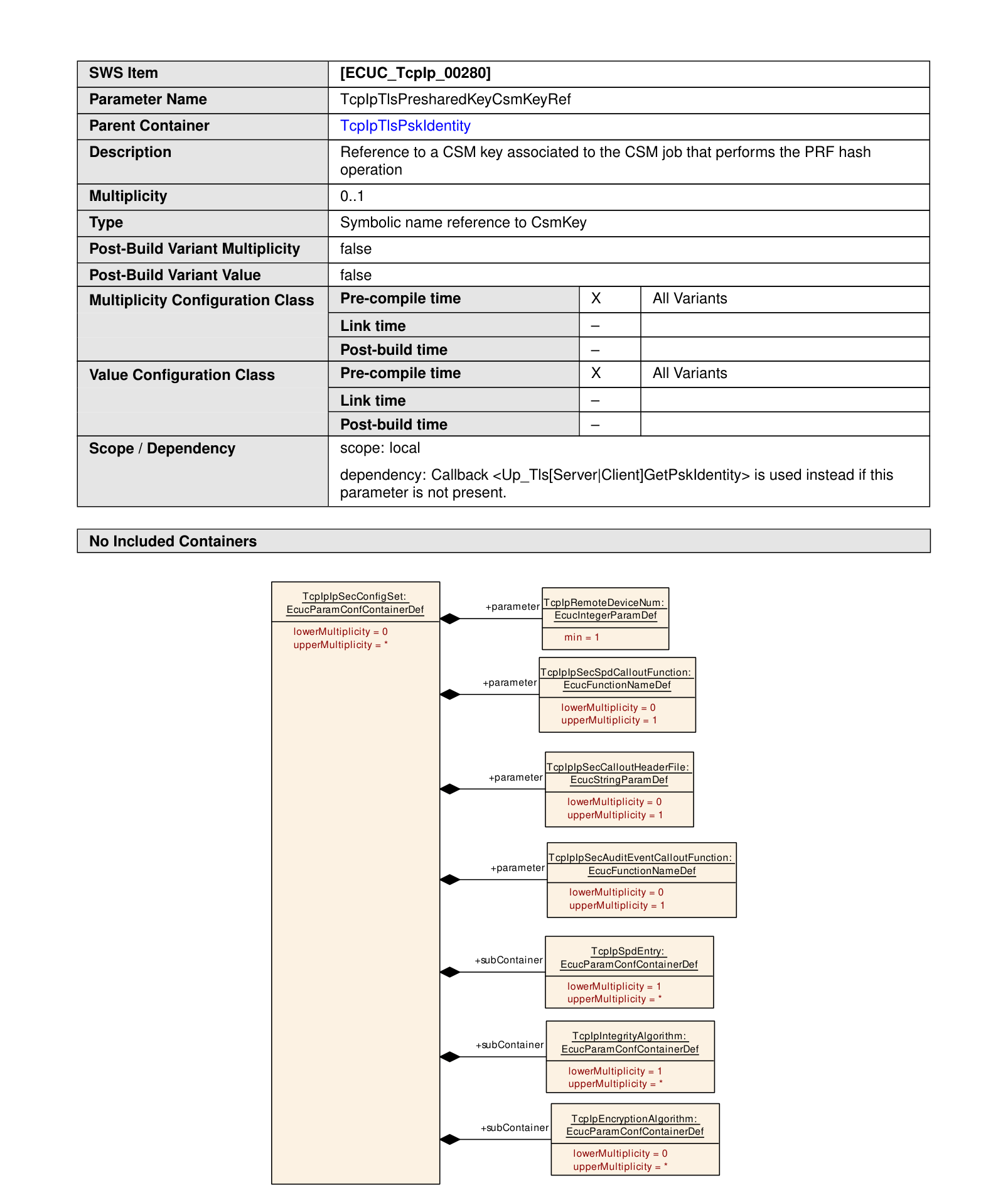 Figure10-38