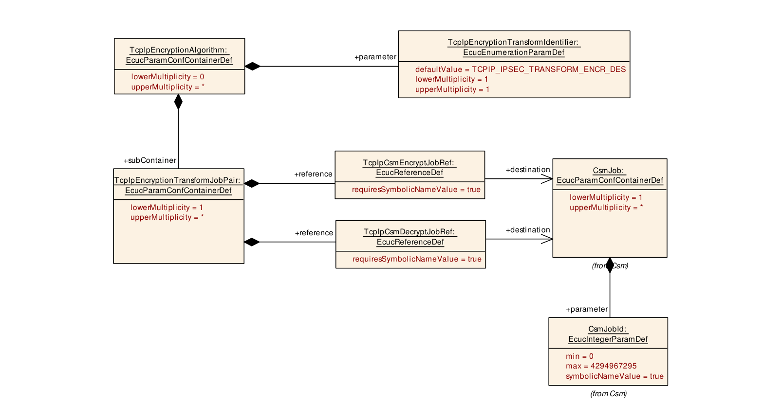 Figure10-39