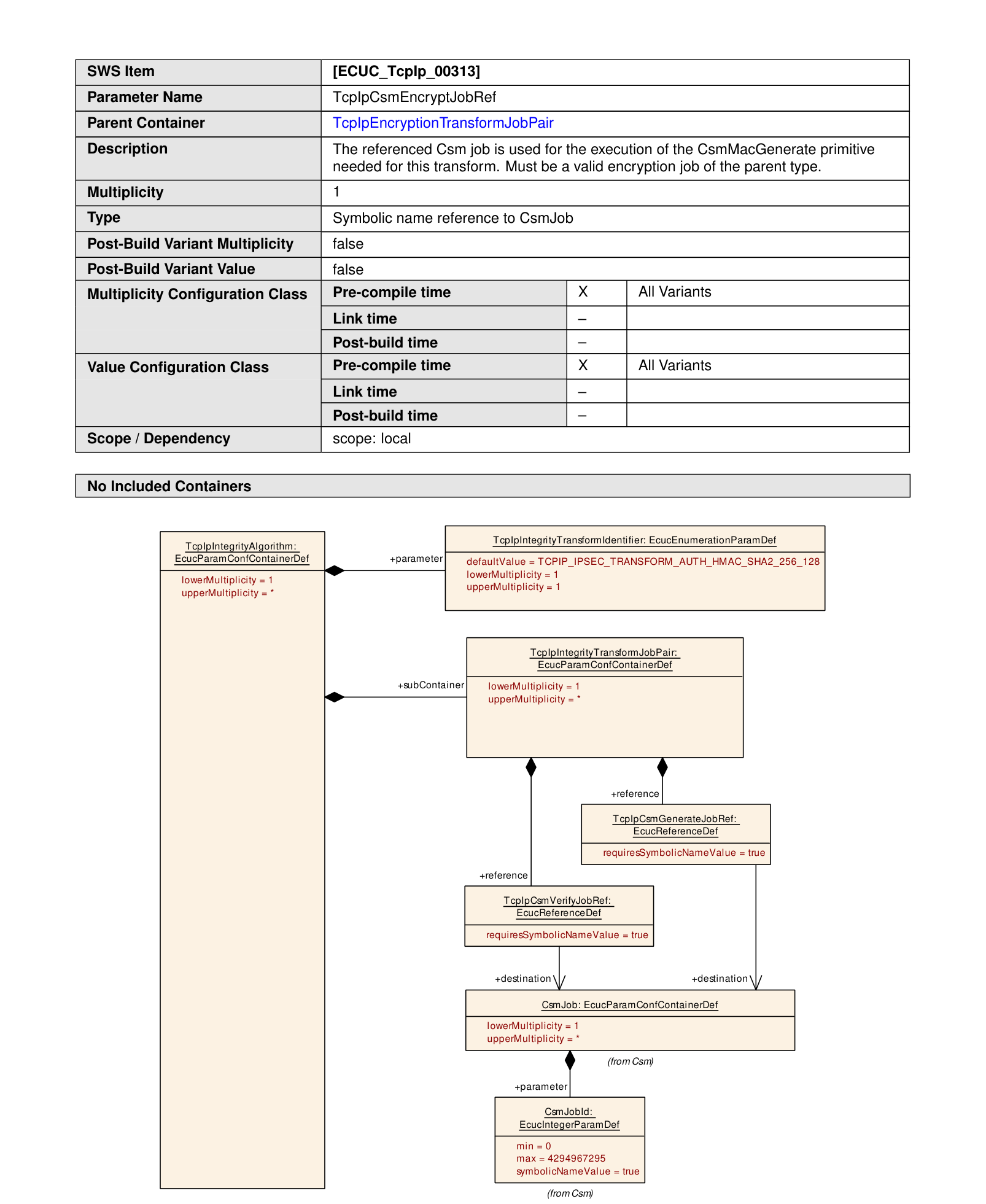Figure10-40