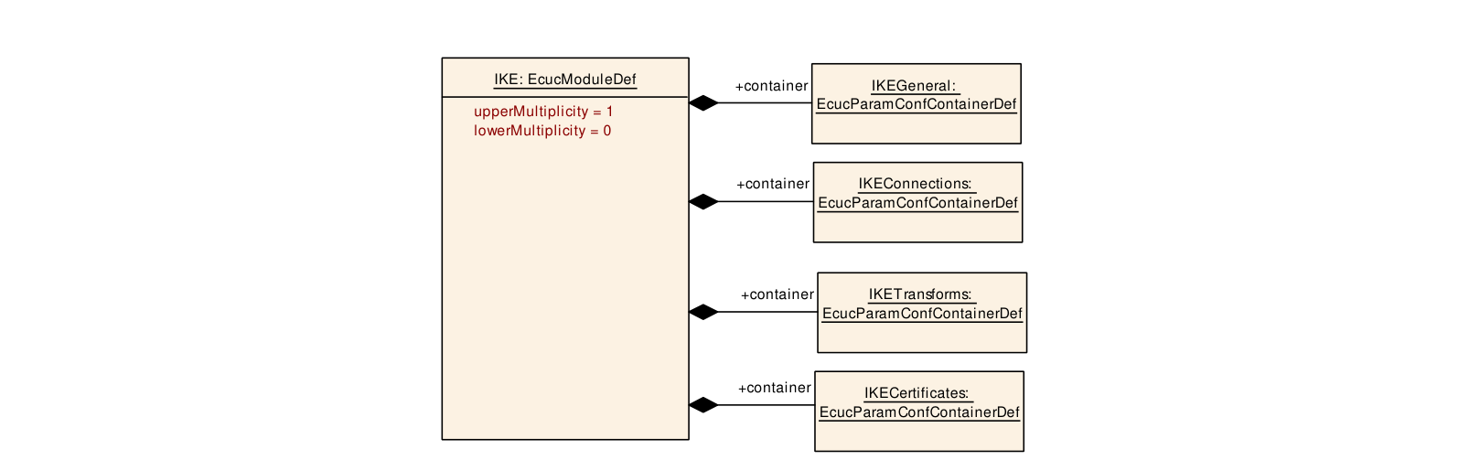 Figure10-42