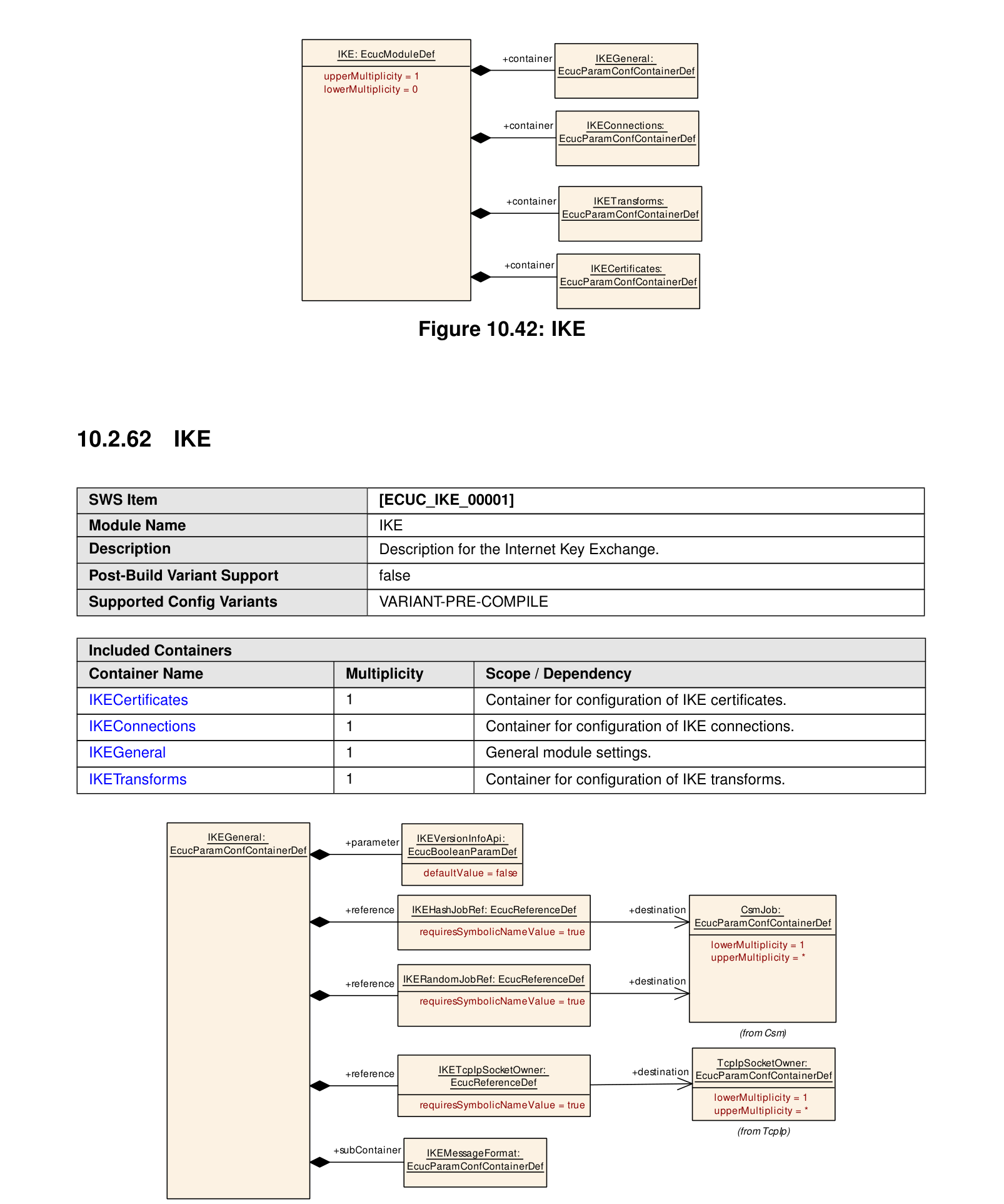 Figure10-43