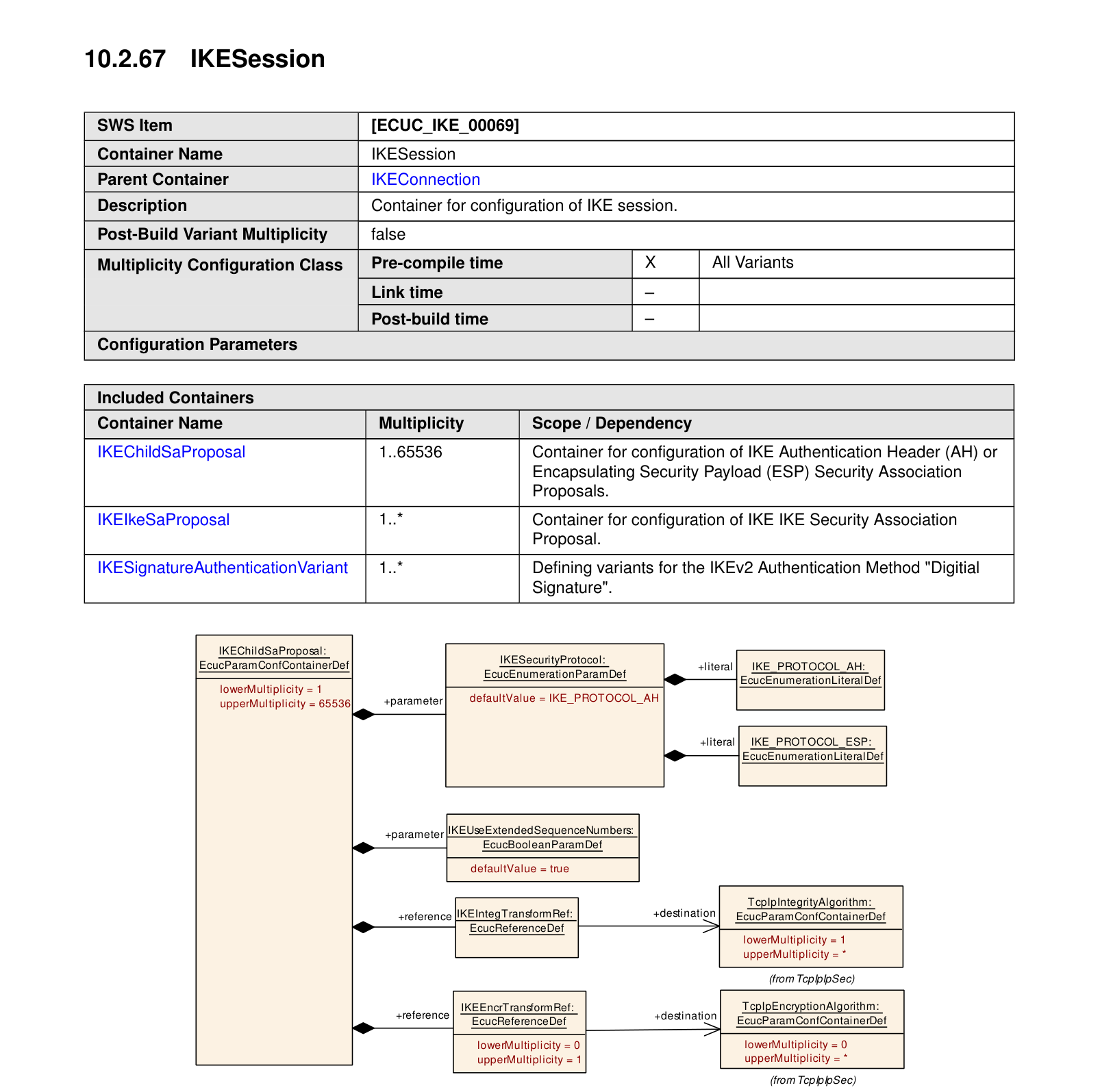 Figure10-46