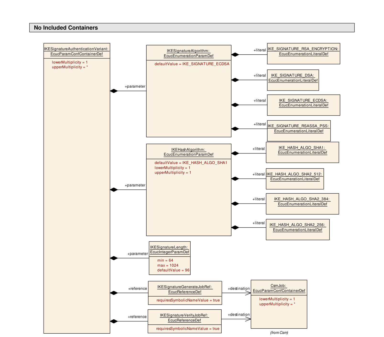 Figure10-48