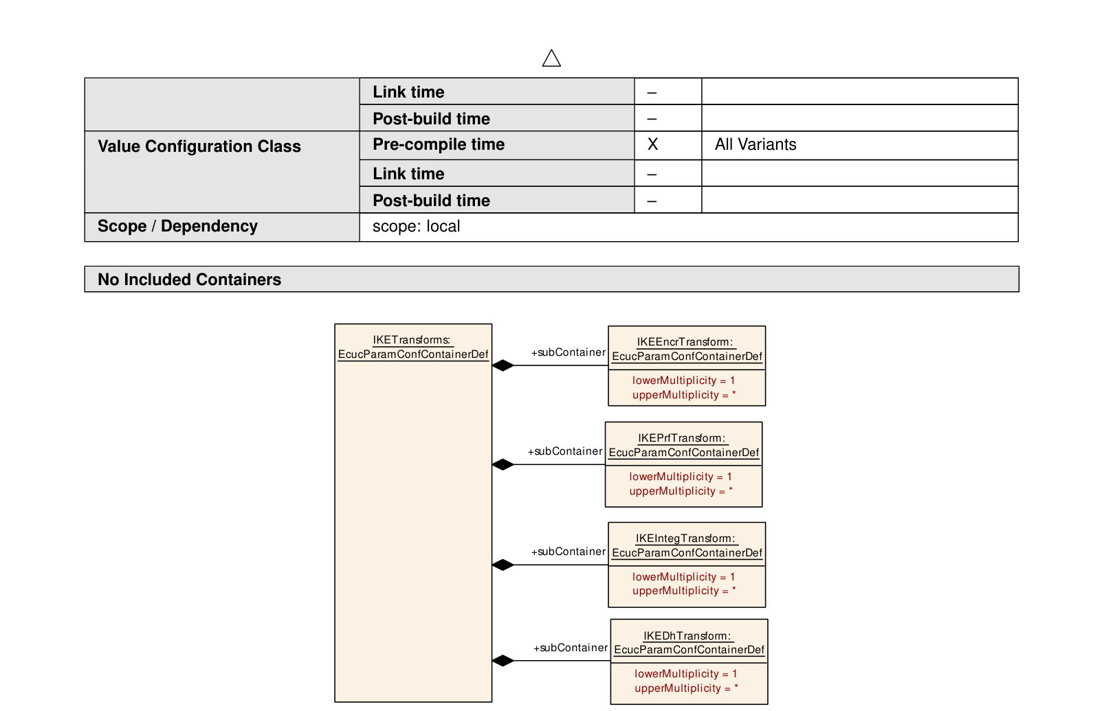 Figure10-49