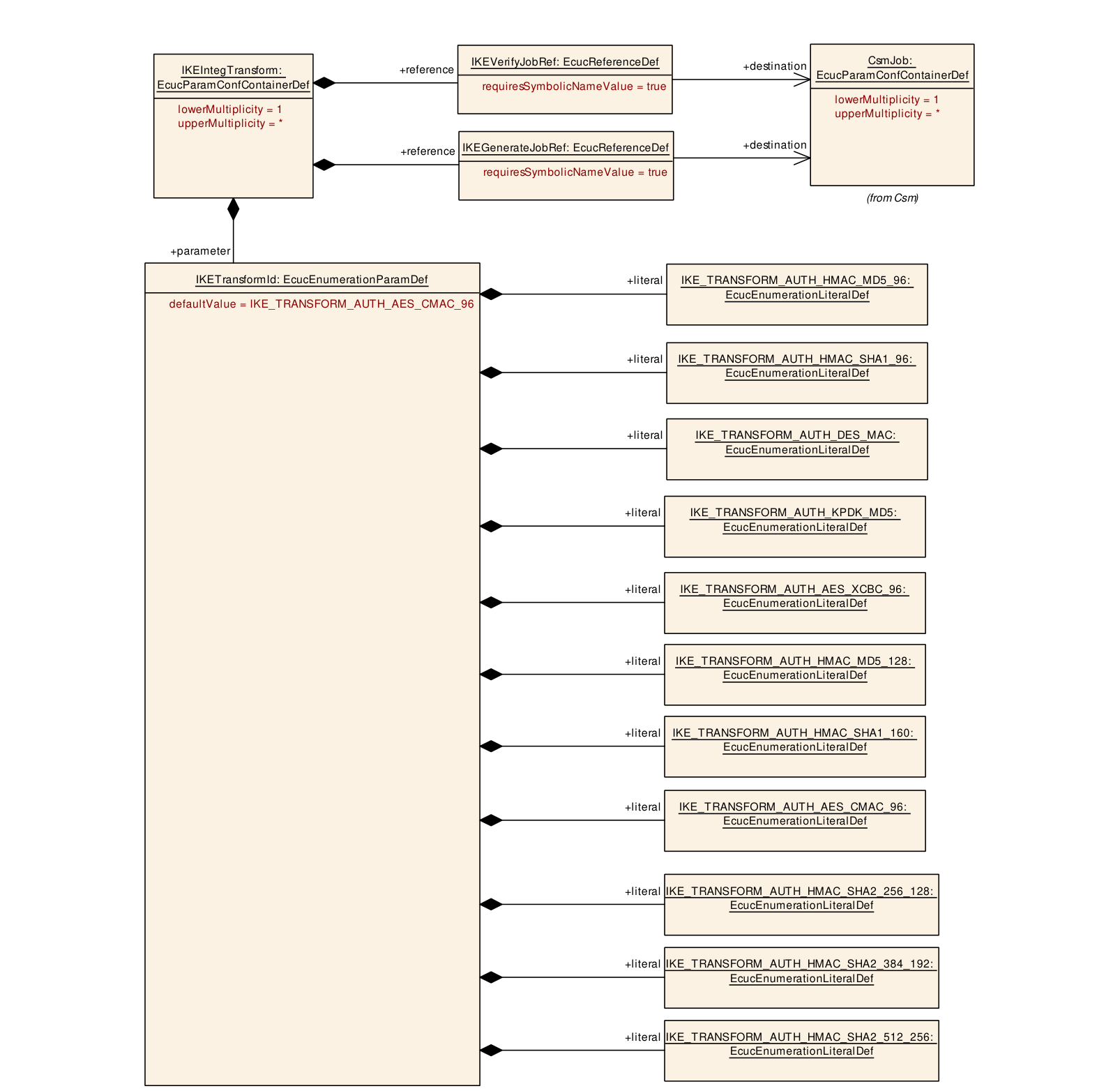 Figure10-54
