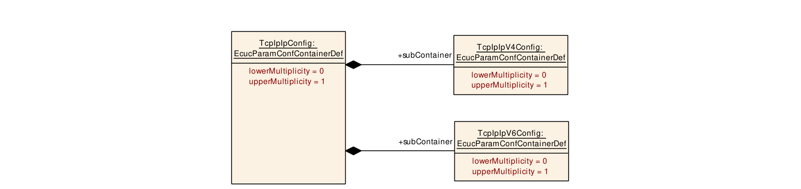 Figure10-9