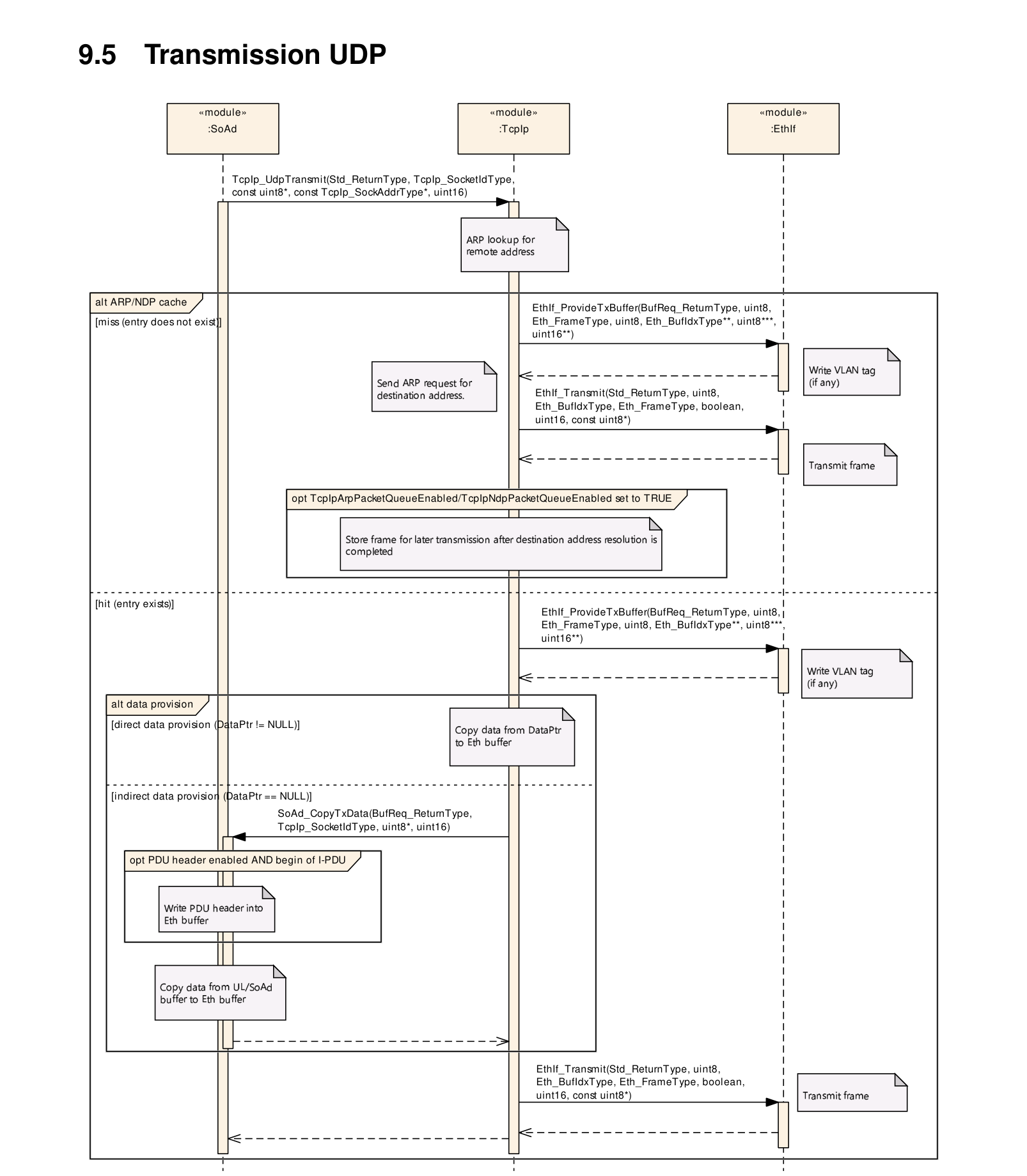 Figure9-5.png