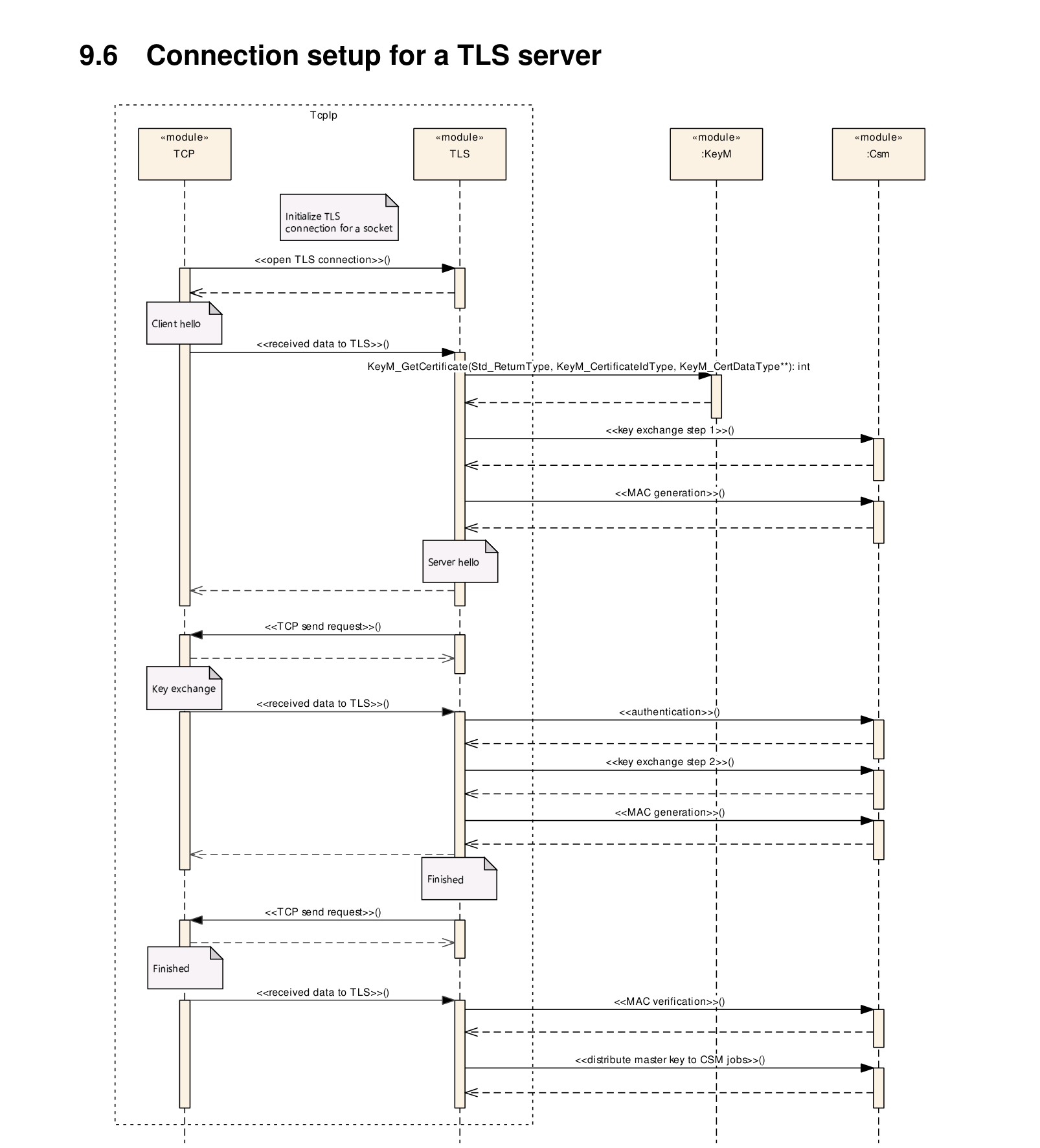 Figure9-6.png