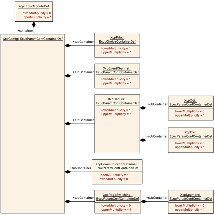 Figure10_1