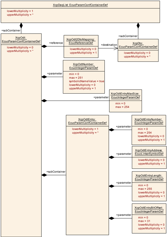 Figure10_2