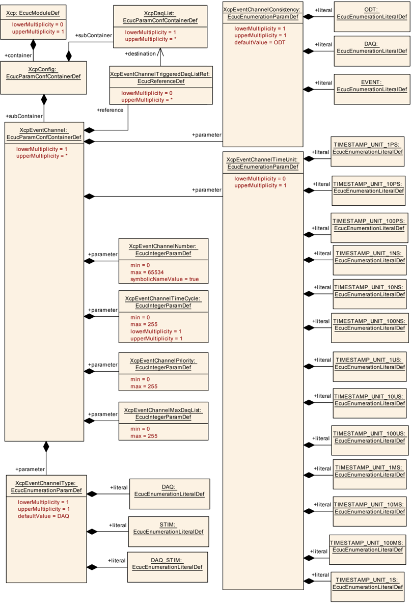 Figure10_3