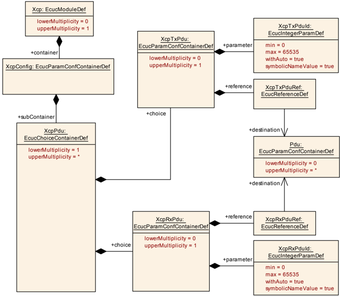 Figure10_4