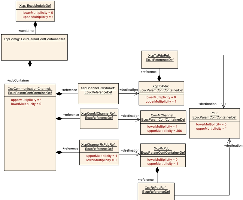 Figure10_5