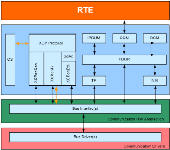 Figure7_1