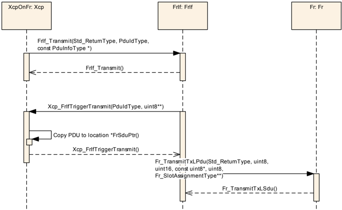 Figure9_1