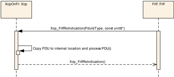 Figure9_2