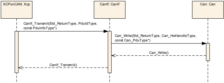 Figure9_3