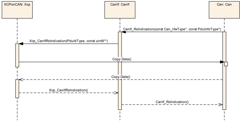Figure9_5