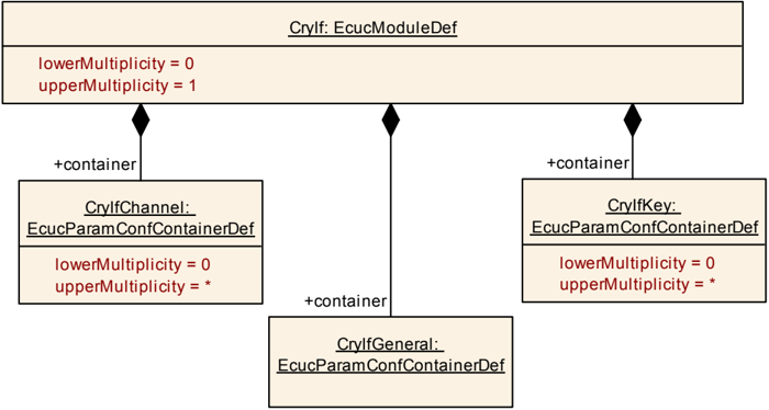 Figure10_1