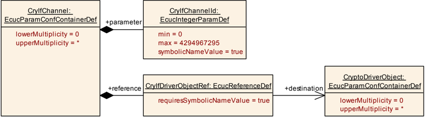 Figure10_3