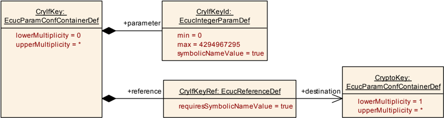 Figure10_4