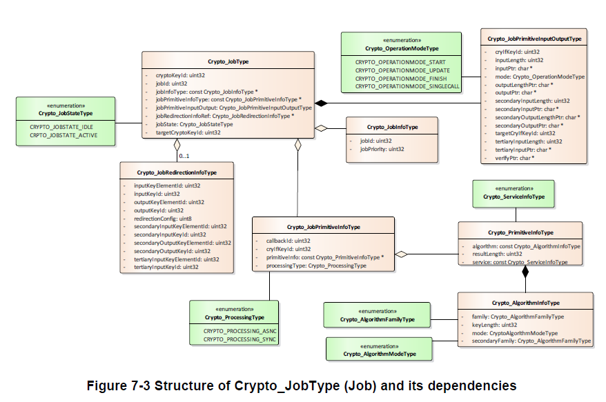 Figure7_3