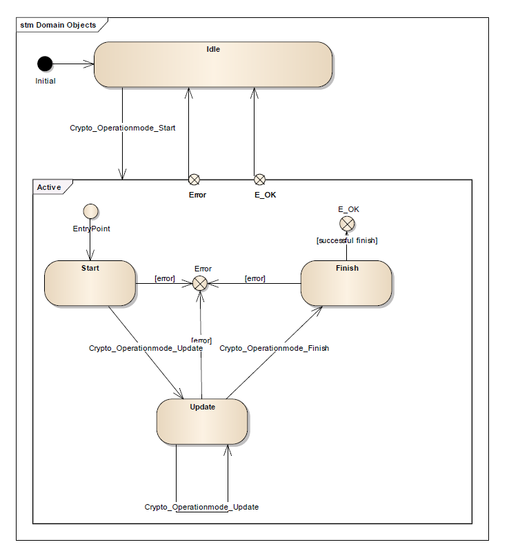 Figure7_3_1