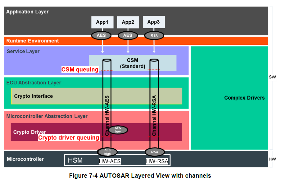 Figure7_4