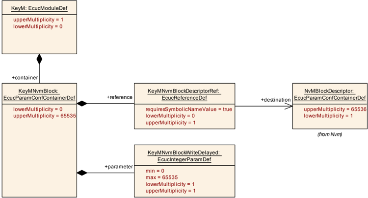 Figure10_10