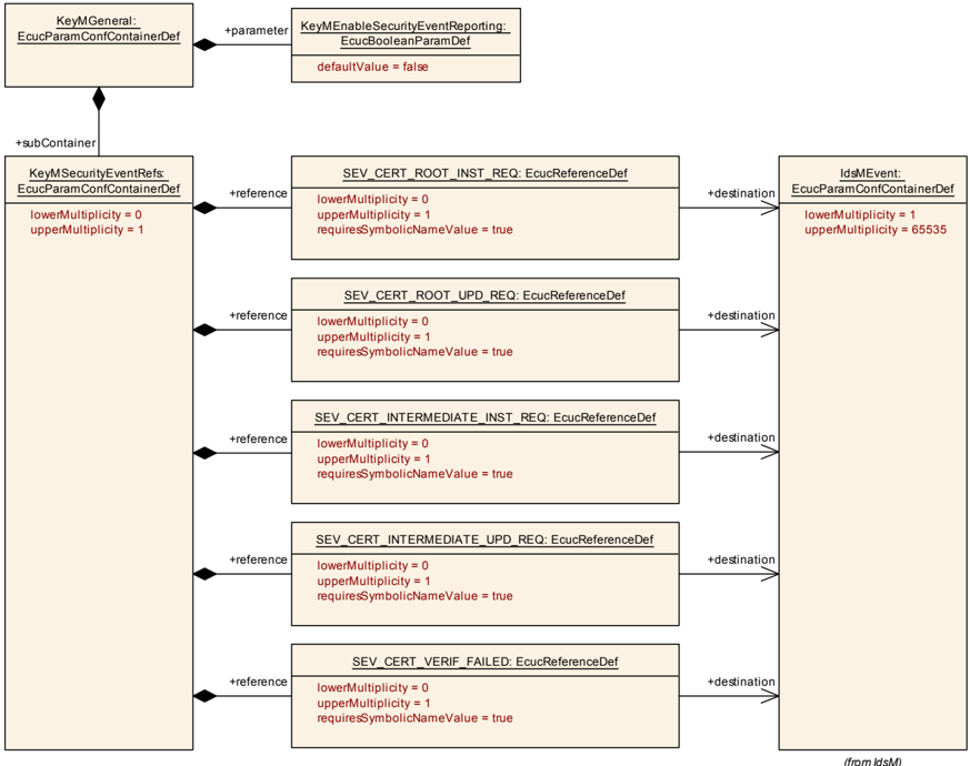 Figure10_11