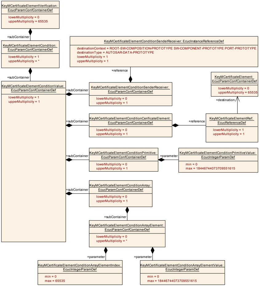Figure10_7