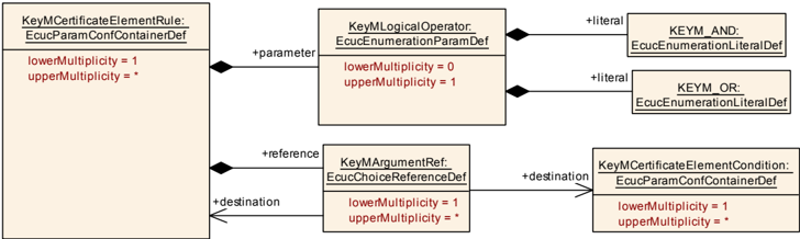 Figure10_8