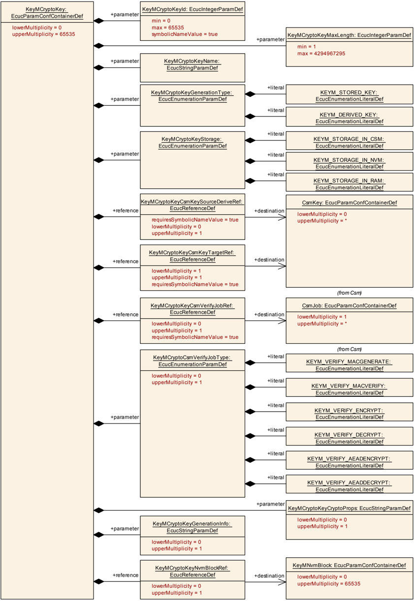 Figure10_9