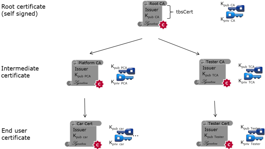 Figure7_2
