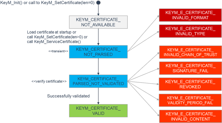 Figure7_4