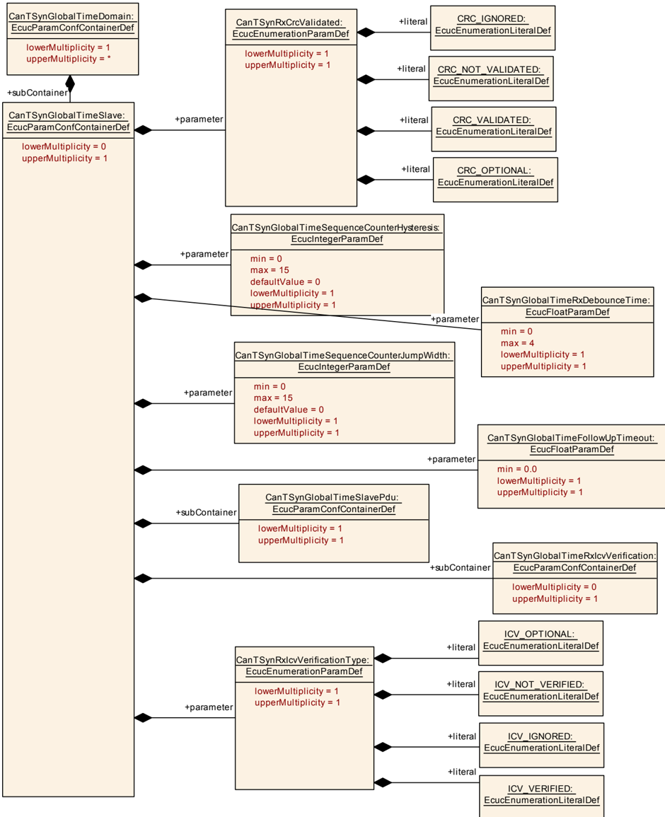 Figure10-10.png