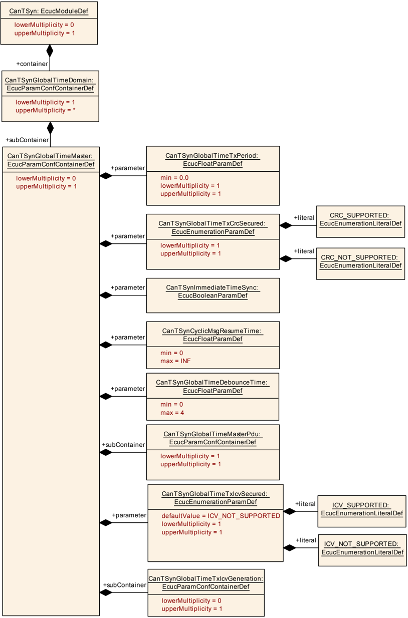 Figure10-7.png