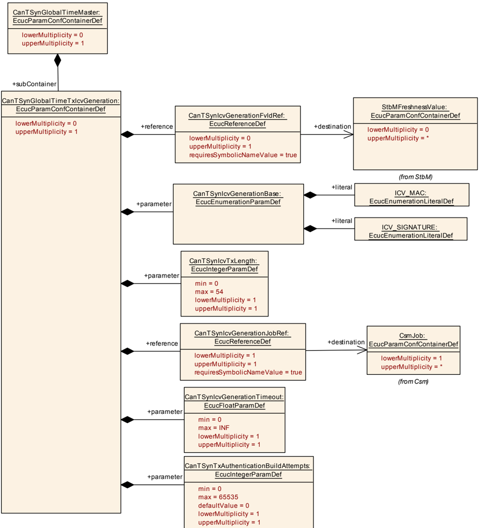 Figure10-9.png