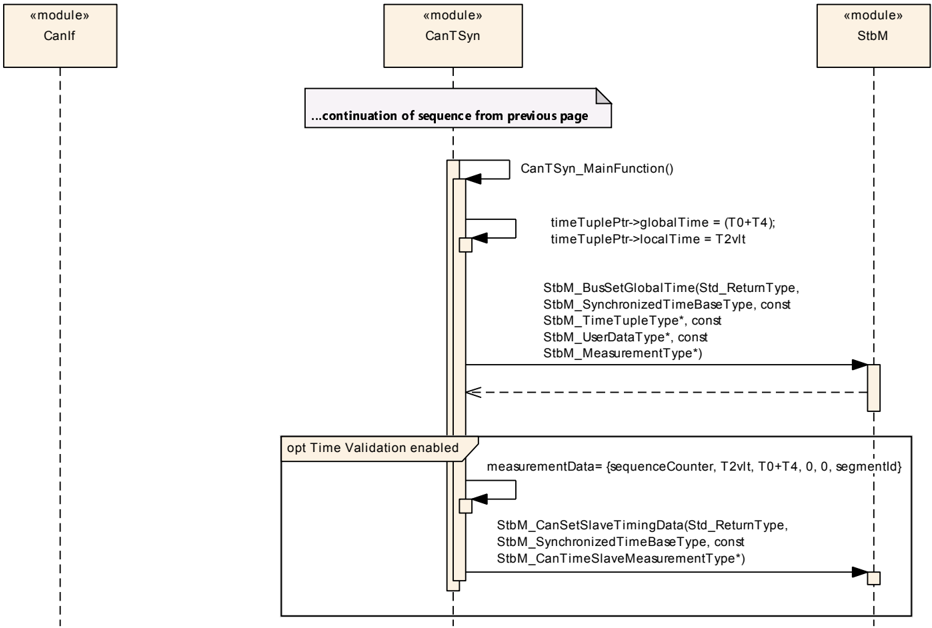 Figure9-5.png