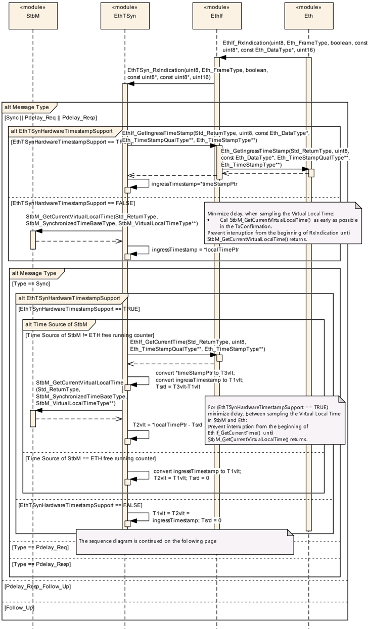 Figure9-5.png