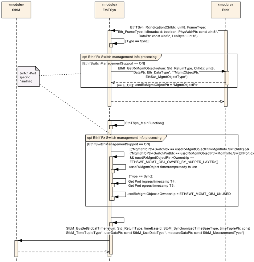 Figure9-9.png