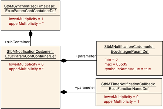 Figure10-10.png