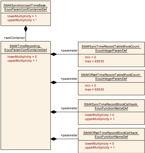 Figure10-7.png