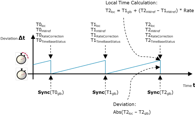 Figure7-9.png