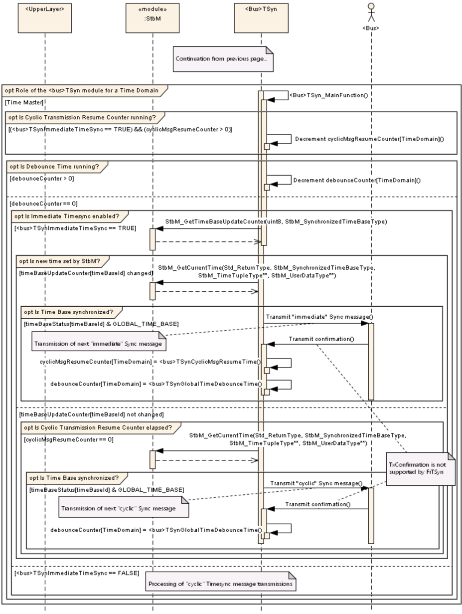 Figure9-3.png