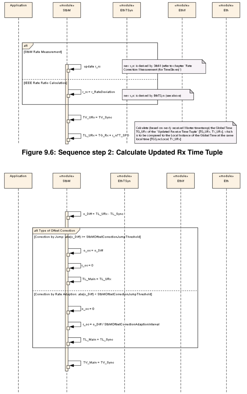 Figure9-7.png