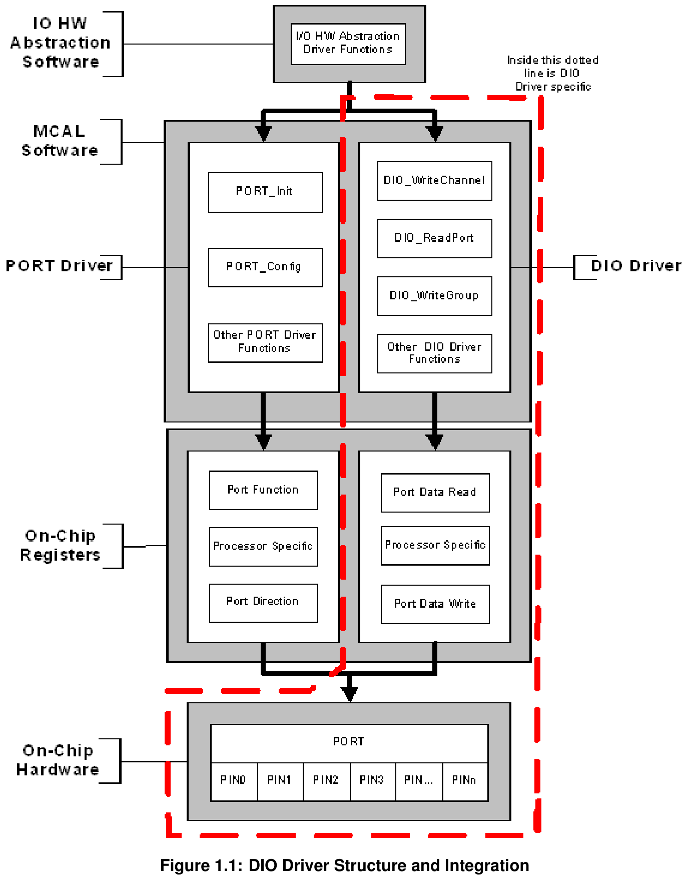 Figure1-1